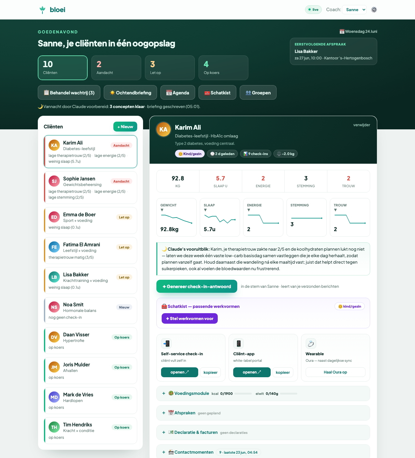 Bloei dashboard