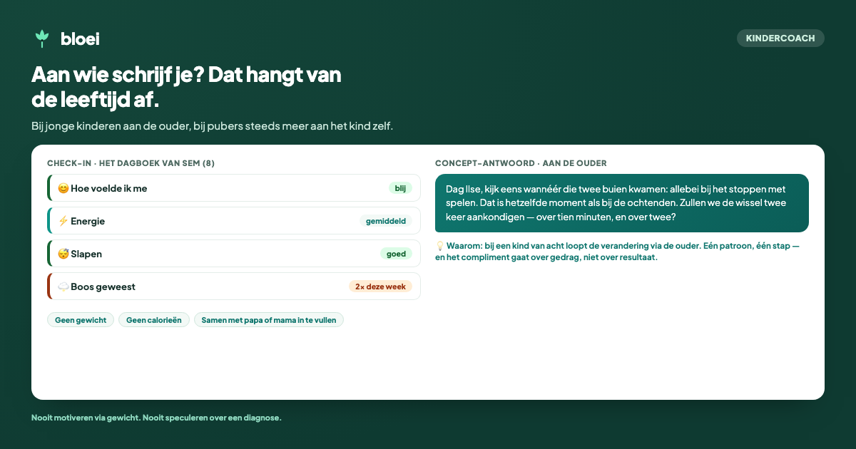 Bloei in de kindercoach-stand: het speelse check-in-dagboek van een kind naast een concept-antwoord dat aan de ouder gericht is.