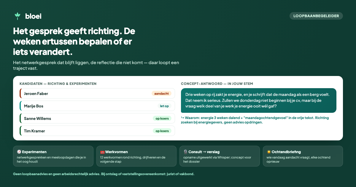 Het dashboard van Bloei in de versie voor loopbaanbegeleiders: kandidaten met signalen (experiment blijft liggen, energie zakt) en een concept-antwoord in de stem van de begeleider.