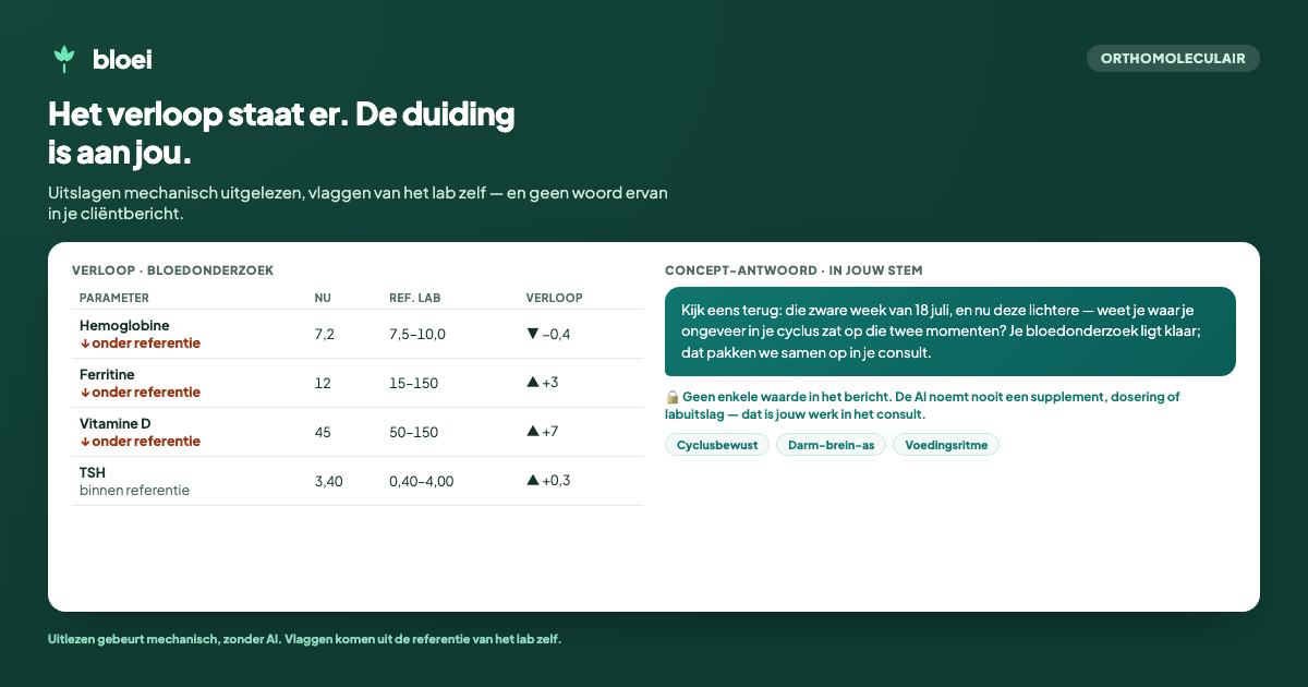Bloei in de orthomoleculaire stand: het verloop van labwaarden over de tijd met de referentie van het lab, naast een concept-antwoord dat geen waarden noemt.